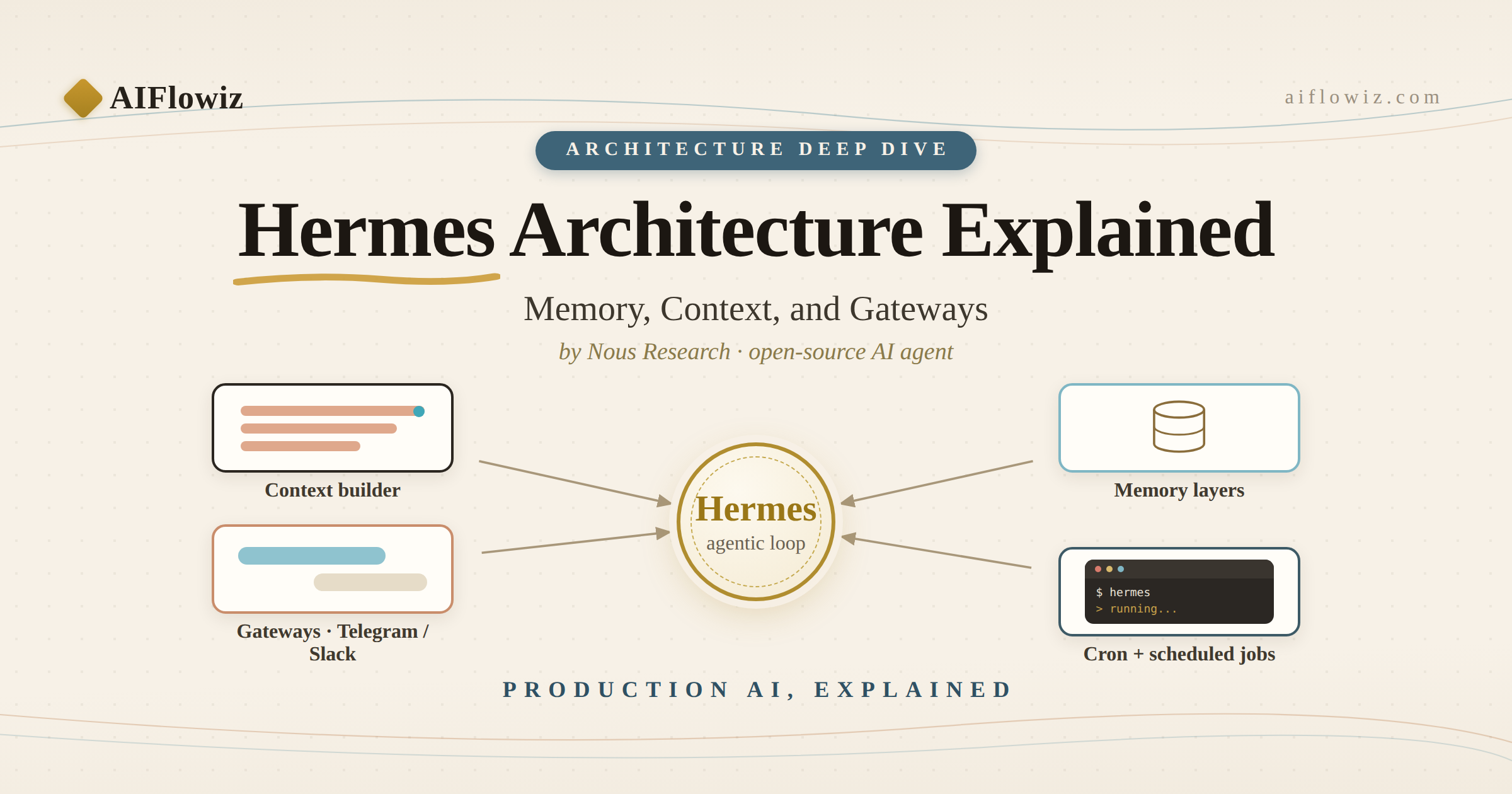 Hermes Architecture Explained: Memory, Context, and Gateways