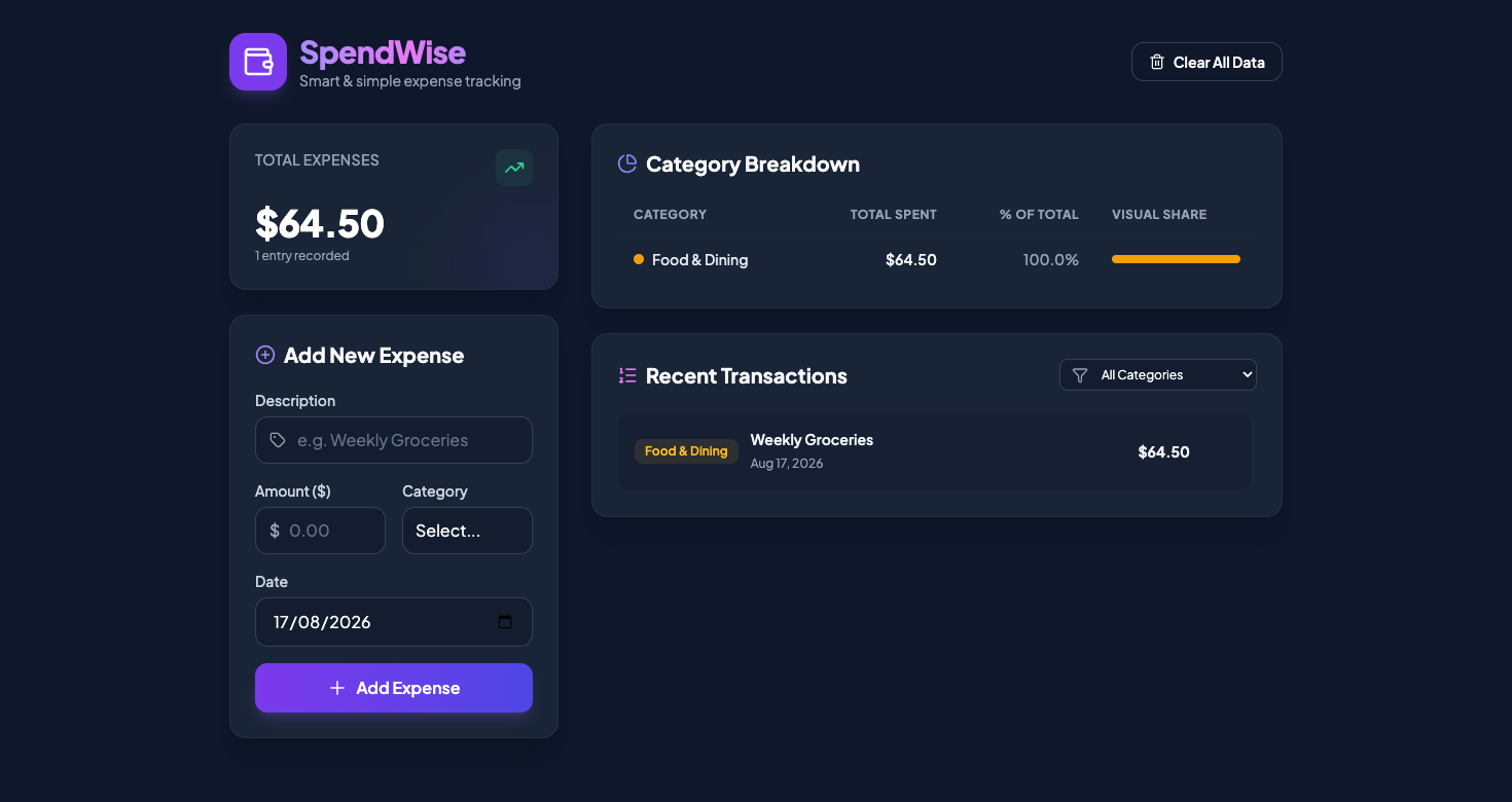 Working expense tracker application showing a $64.50 grocery expense entered, with a total, category breakdown bar, and transaction list